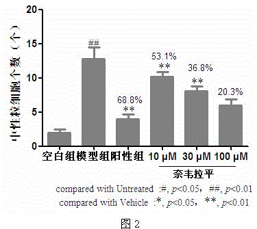 Application of nevirapine in preparing anti-inflammatory medicine