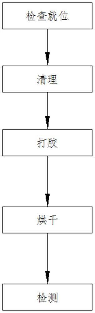 Silica gel sealing strip production process and production line thereof