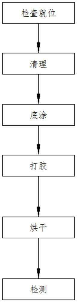 Silica gel sealing strip production process and production line thereof