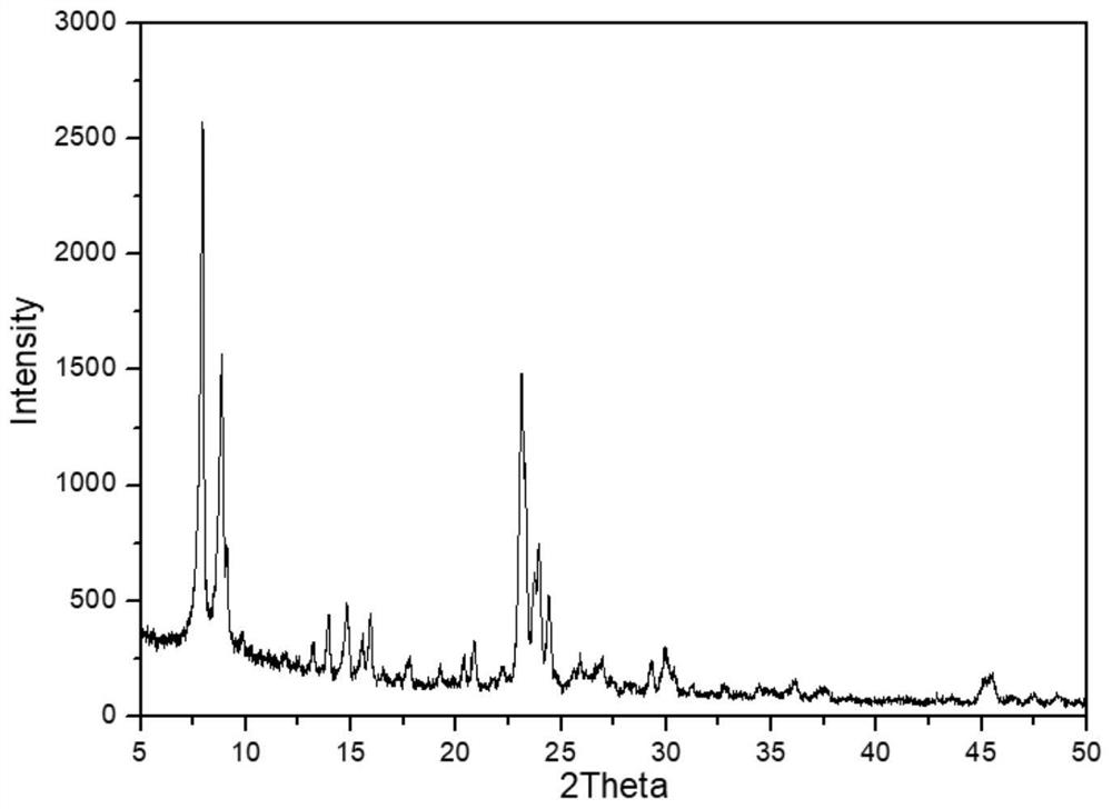 Multistage structure ZSM-5 molecular sieve containing molybdenum and nickel or/and zinc and preparation method and application thereof