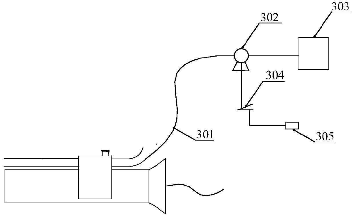 Nasal endoscope-irrigation-negative pressure suction integrated device and automatic system