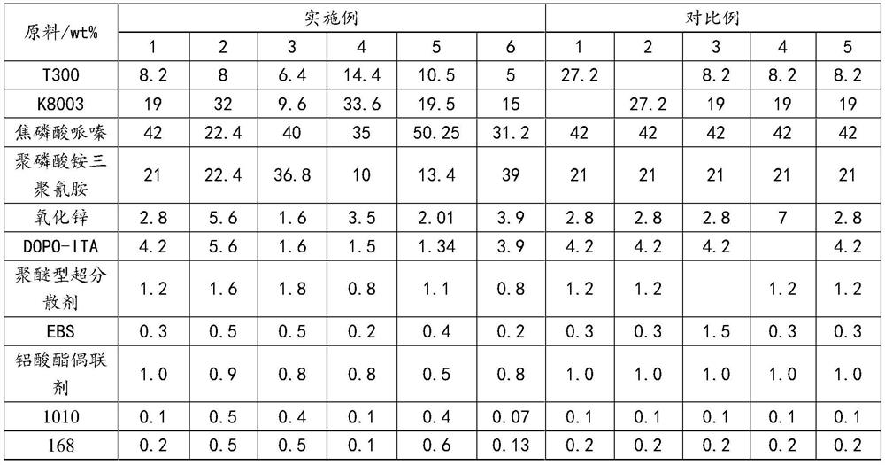 Halogen-free flame-retardant master batch for continuous long glass fiber reinforced polypropylene and preparation method of halogen-free flame-retardant master batch