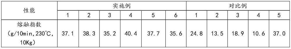 Halogen-free flame-retardant master batch for continuous long glass fiber reinforced polypropylene and preparation method of halogen-free flame-retardant master batch