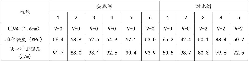 Halogen-free flame-retardant master batch for continuous long glass fiber reinforced polypropylene and preparation method of halogen-free flame-retardant master batch