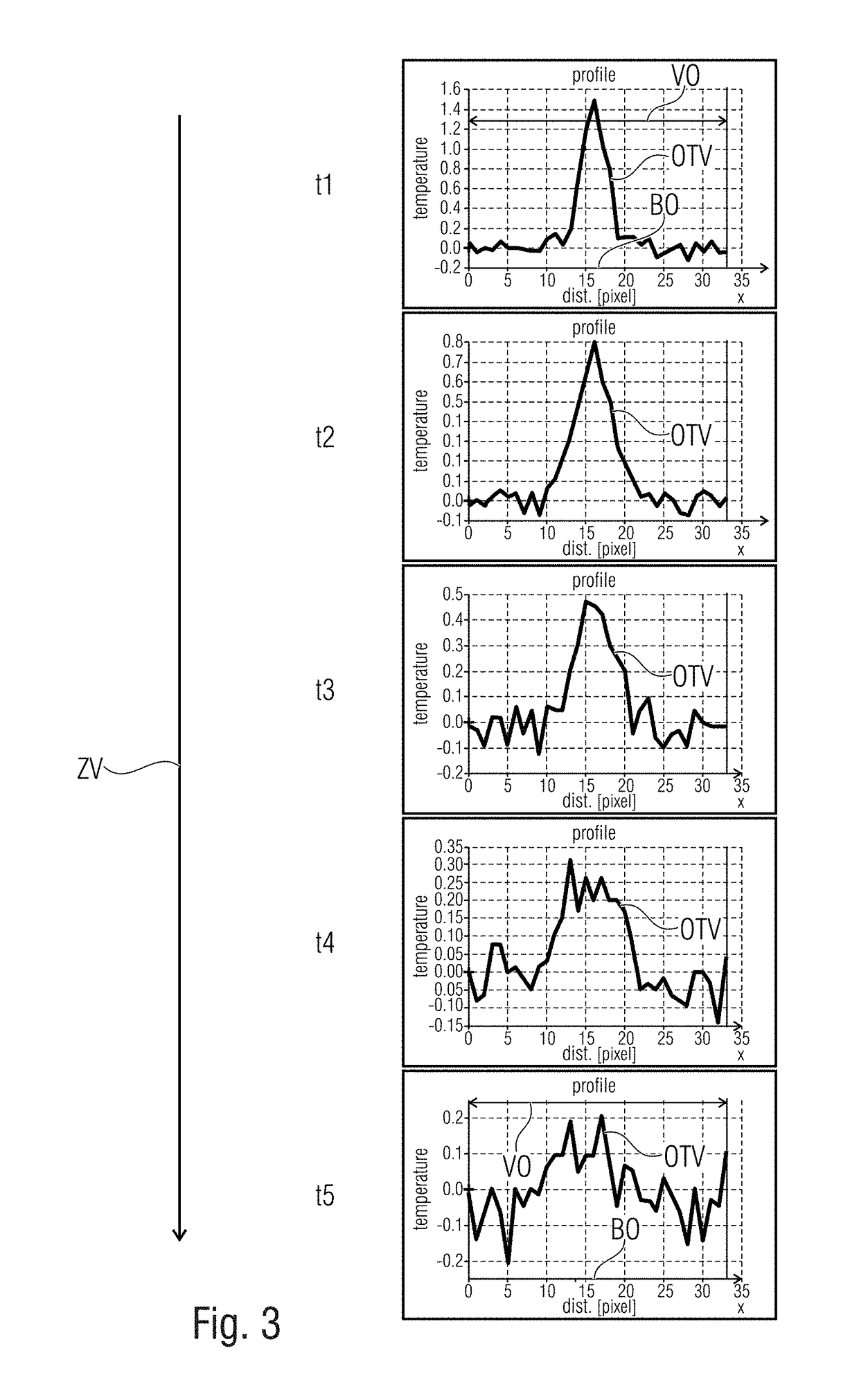 Thermographic Examination Means and Method for Non-Destructive Examination of a Near-Surface Structure at a Test Object