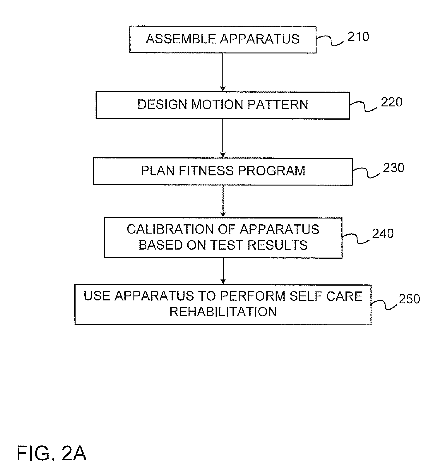 System and method for supervised home care rehabilitation of stroke survivors