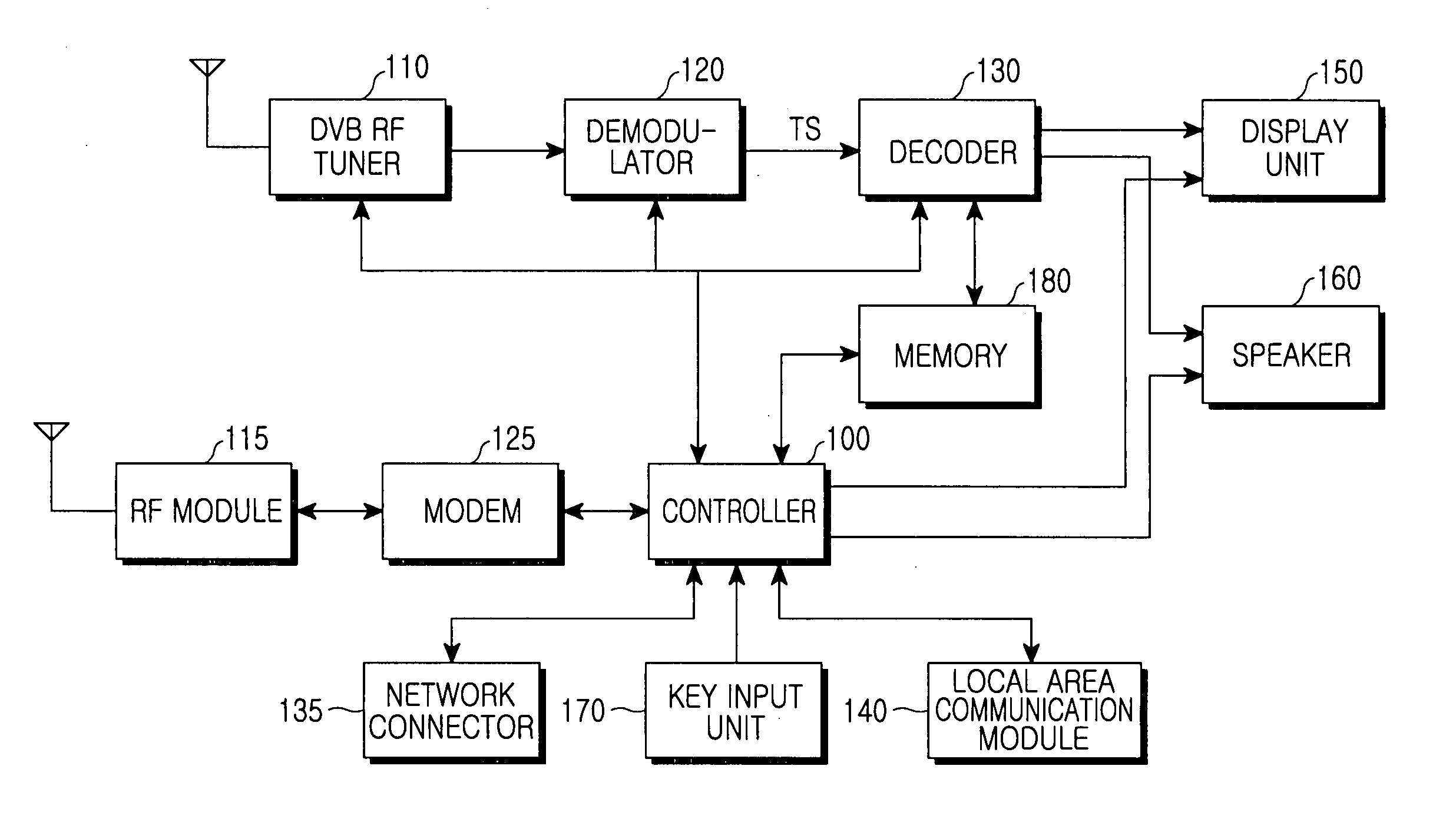 System and method for providing a personal broadcasting service using a mobile communication terminal