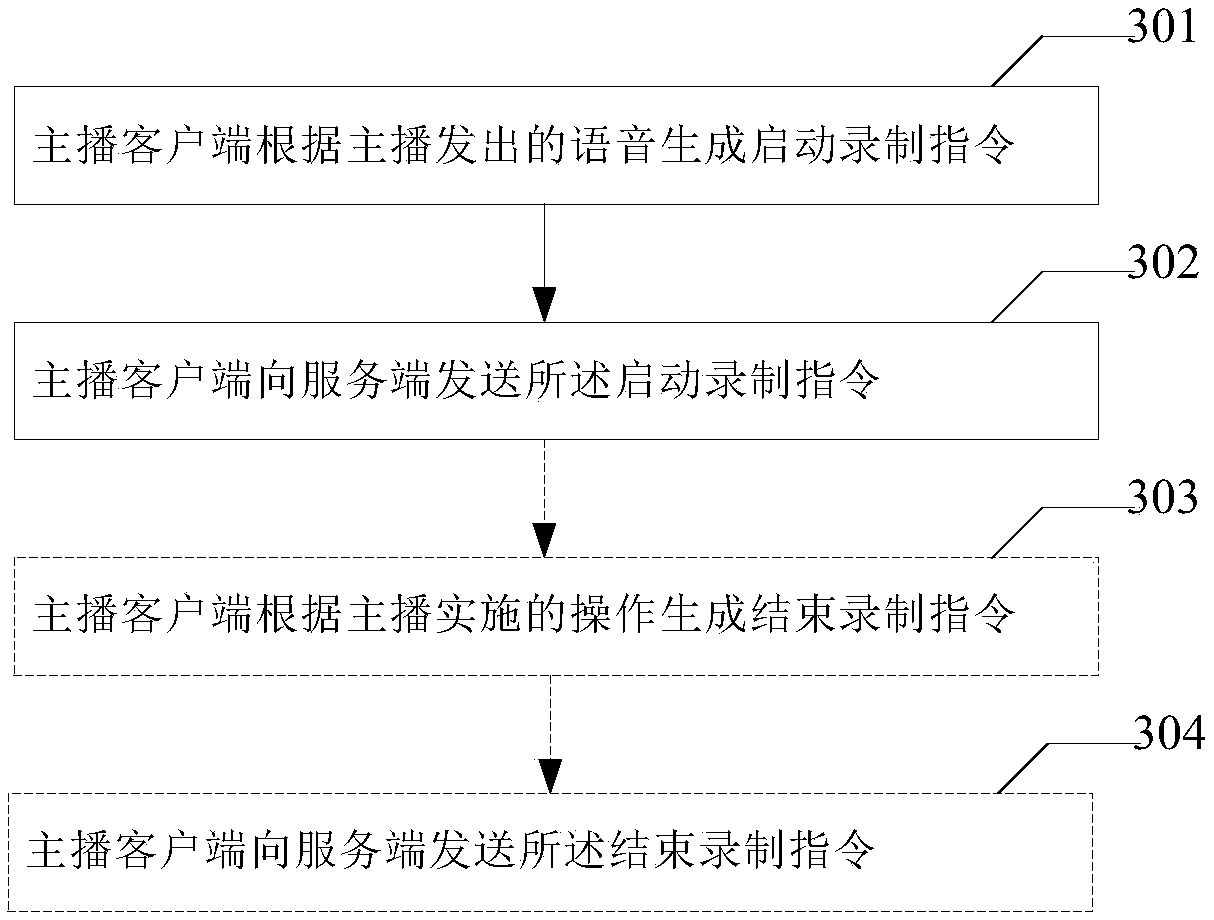 Methods, devices and system of live-streaming content processing