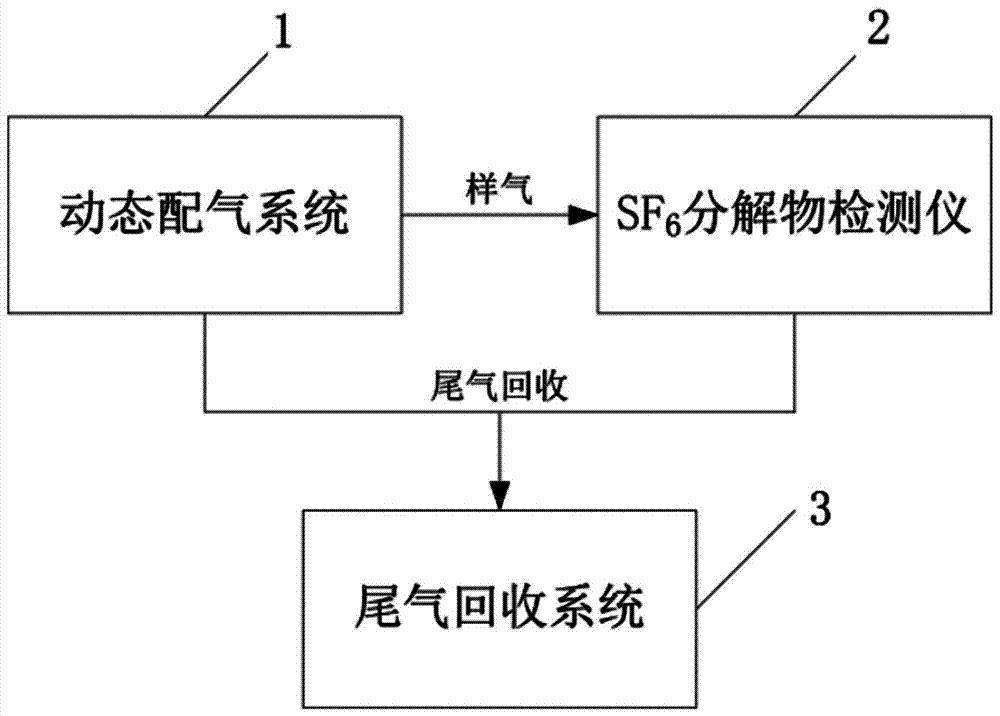 SF6 (sulfur hexafluoride) decomposition product detector calibration device