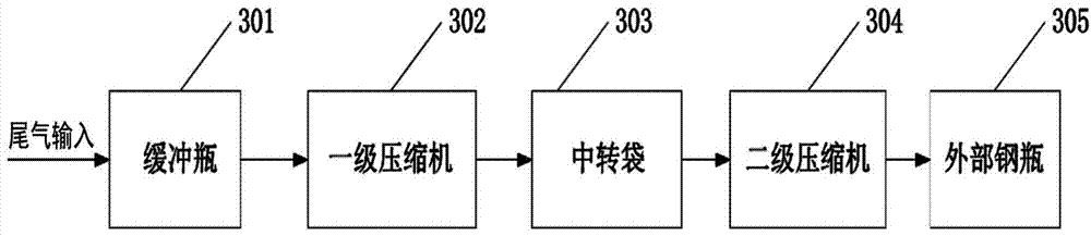 SF6 (sulfur hexafluoride) decomposition product detector calibration device