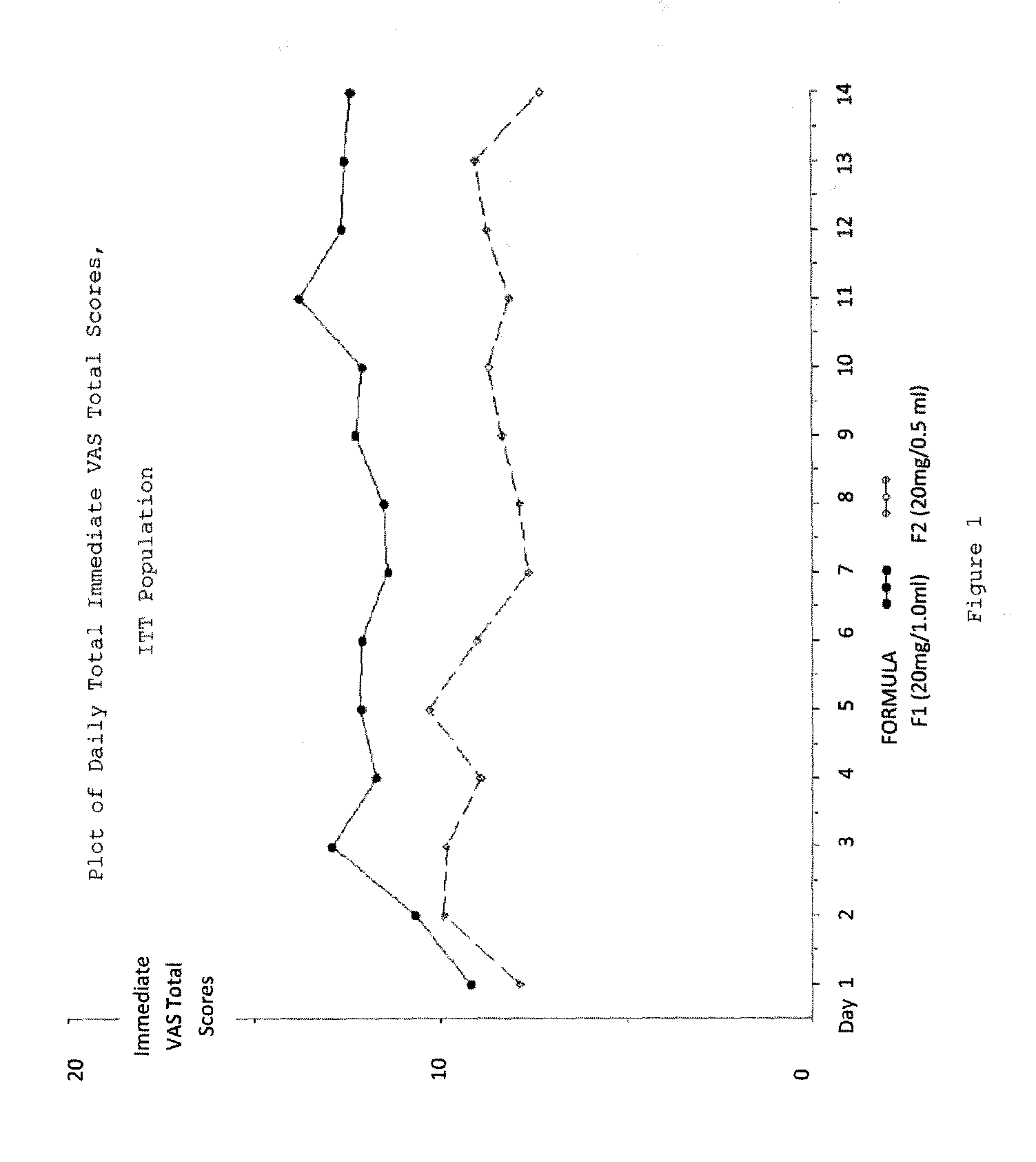 Reduced Volume Formulation of Glatiramer Acetate and Methods of Administration