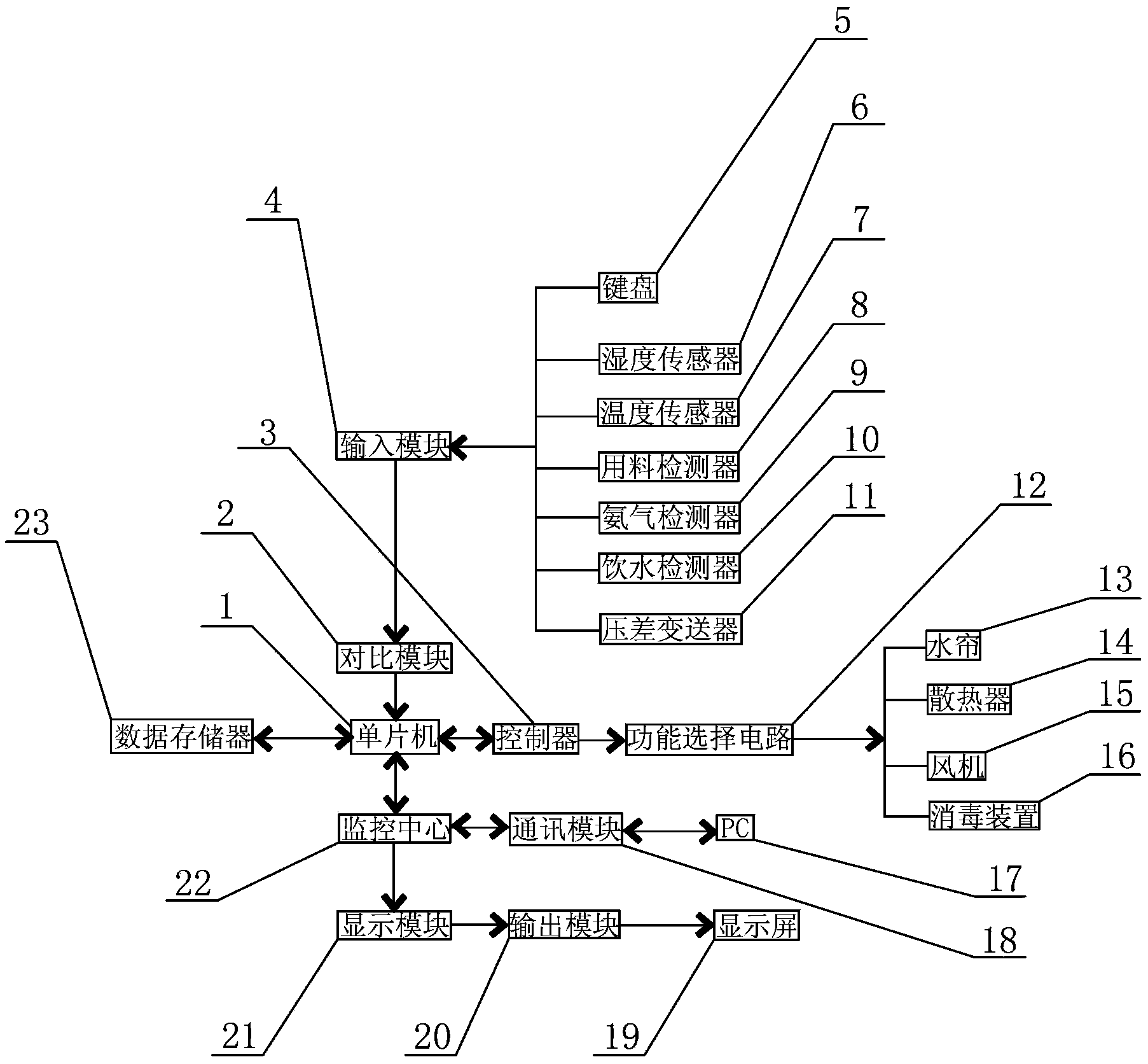 Remote automatic control system of henhouse