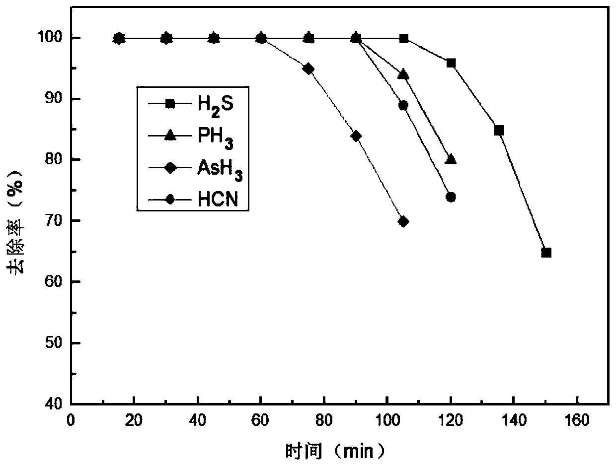 White carbon black core-shell structure catalyst and preparation method and application thereof