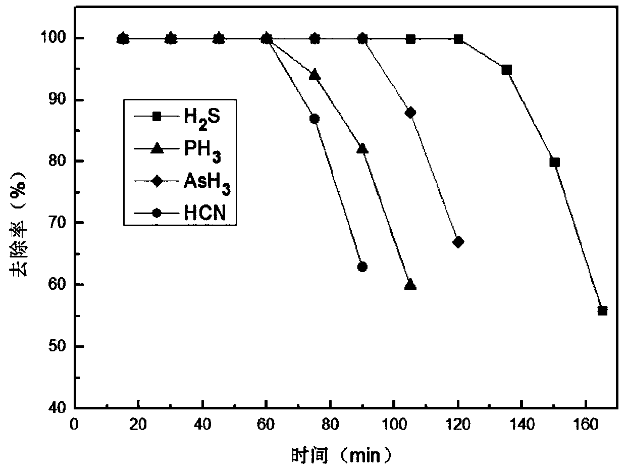 White carbon black core-shell structure catalyst and preparation method and application thereof