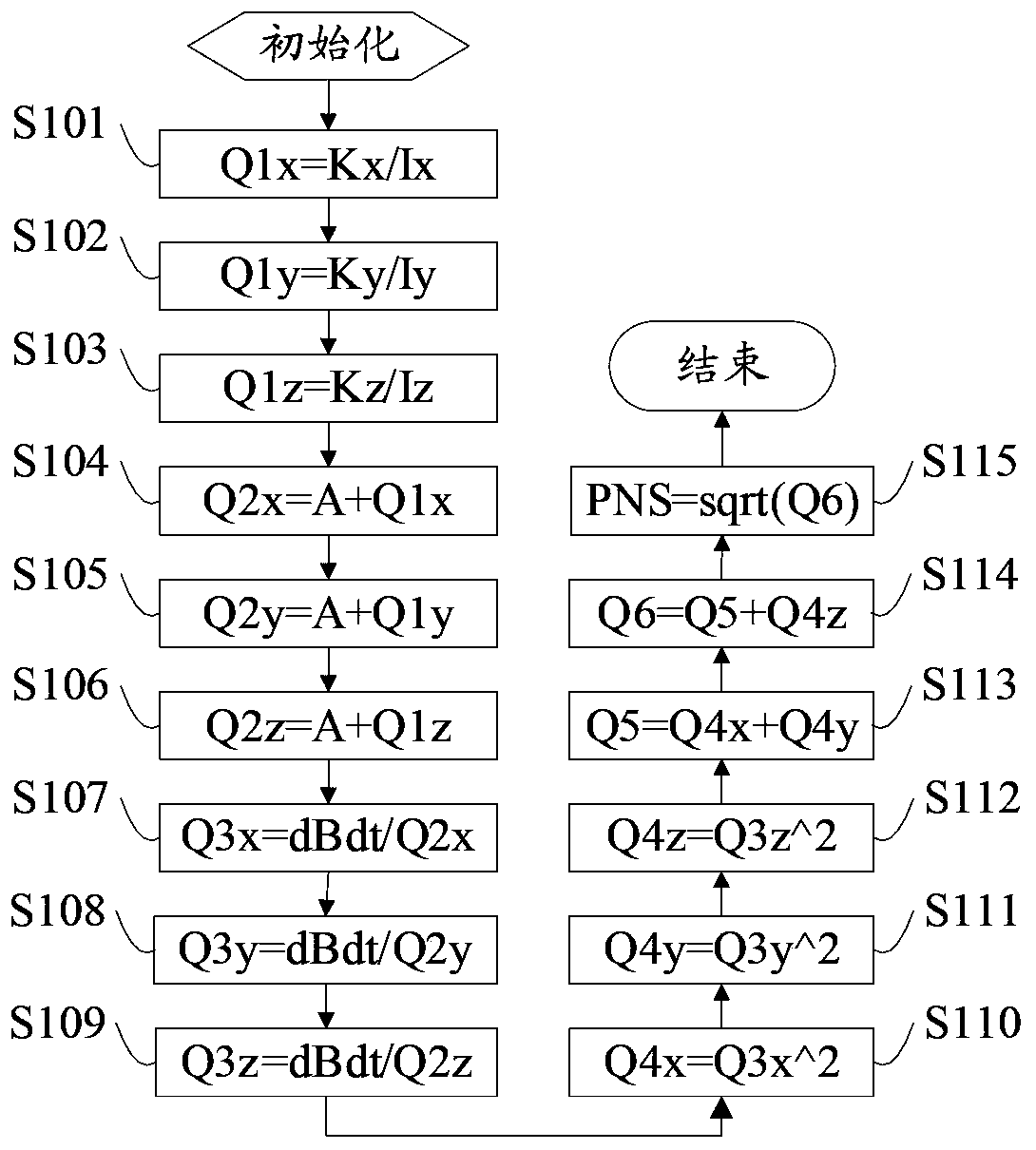 Magnetic resonance gradient field stimulation level calculation method, device and control method, system