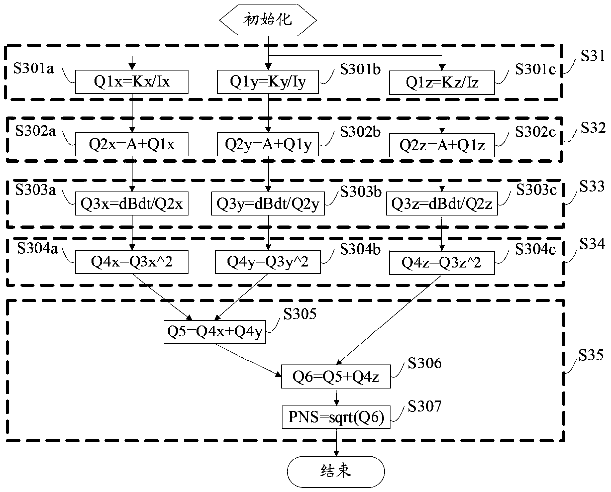 Magnetic resonance gradient field stimulation level calculation method, device and control method, system