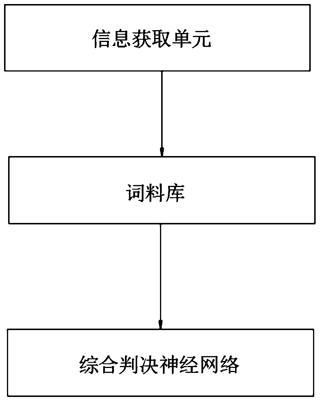 Crime prediction method and system based on knowledge graph fusion