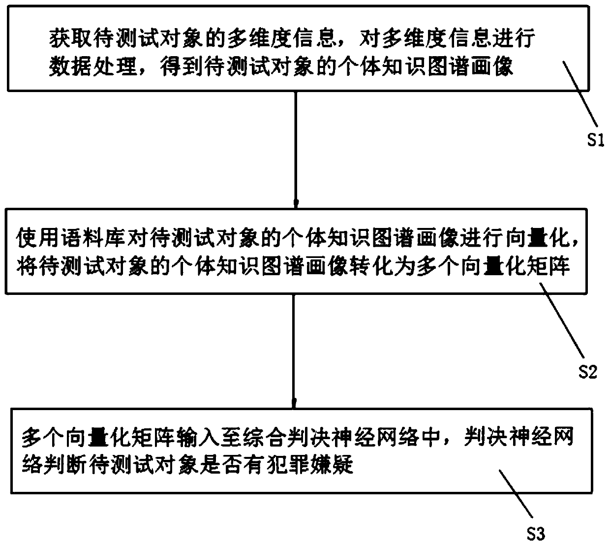 Crime prediction method and system based on knowledge graph fusion