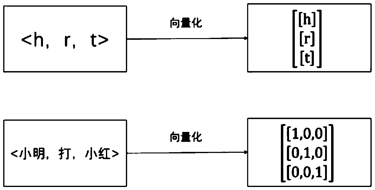 Crime prediction method and system based on knowledge graph fusion