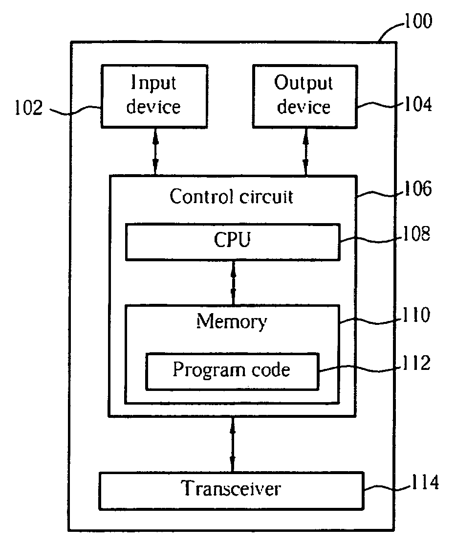 Method and apparatus for initialization of integrity protection