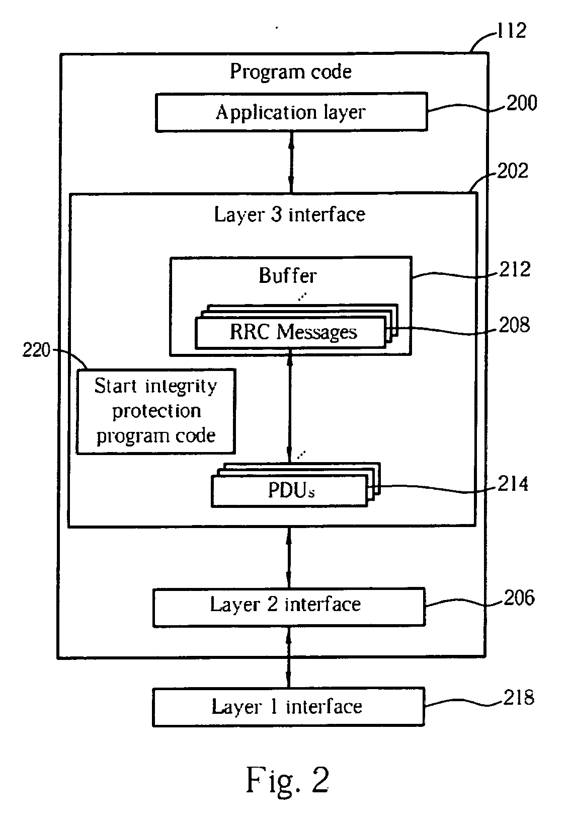 Method and apparatus for initialization of integrity protection