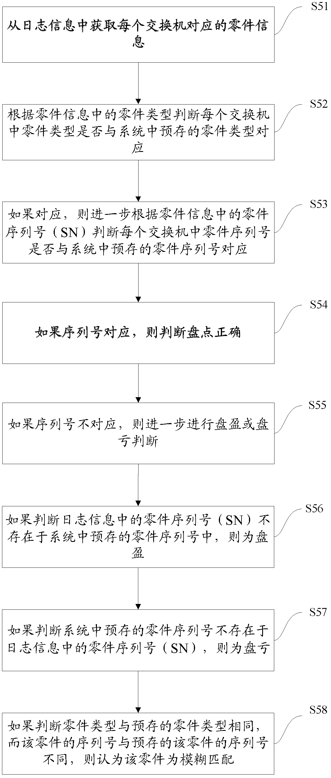 Network device and rack position information detection method and system and checking platform