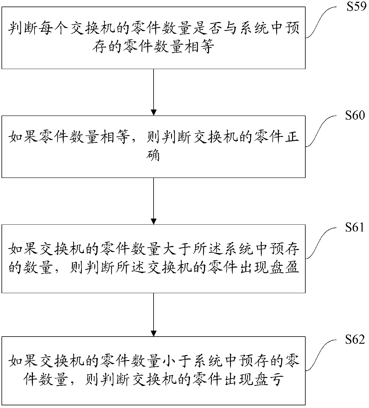 Network device and rack position information detection method and system and checking platform