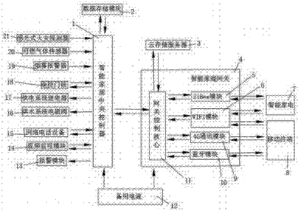 Enhanced home appliance system based on mobile Internet and method thereof