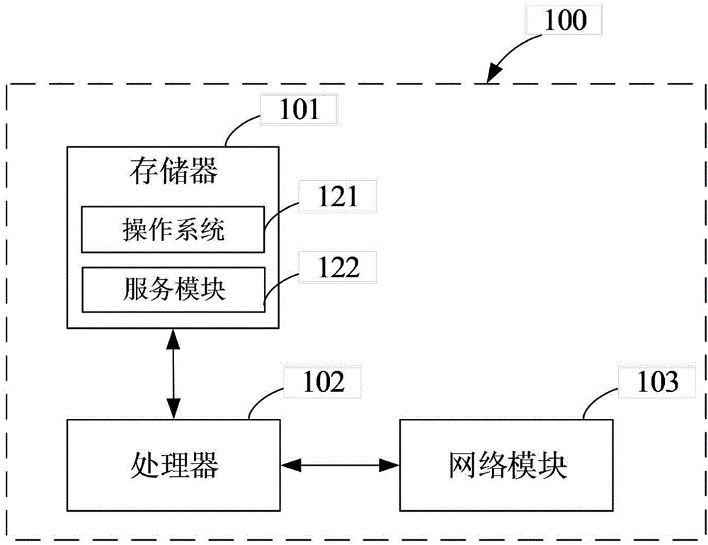 Data backup and recovery method and device