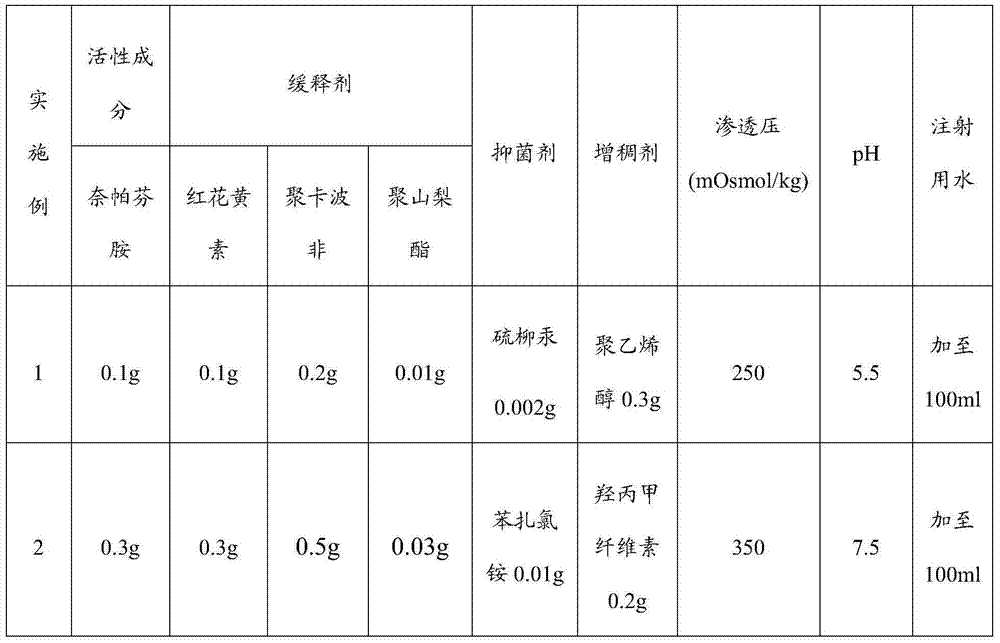 Sustained-release nepafenac eye-drops preparation