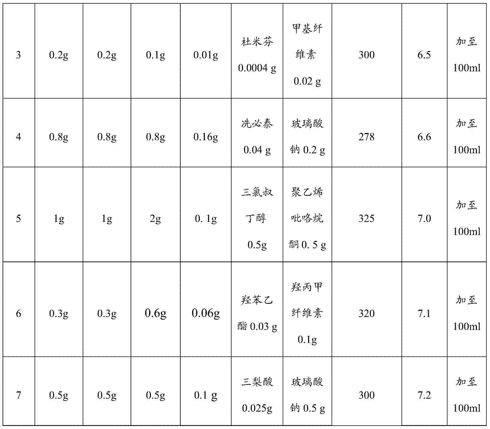 Sustained-release nepafenac eye-drops preparation