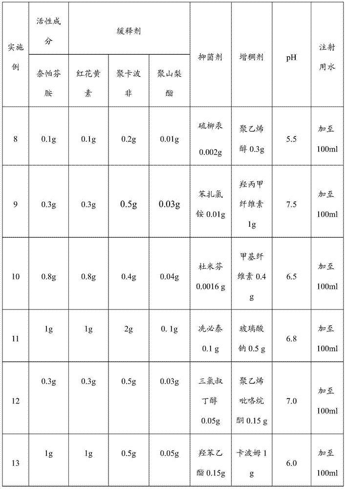 Sustained-release nepafenac eye-drops preparation