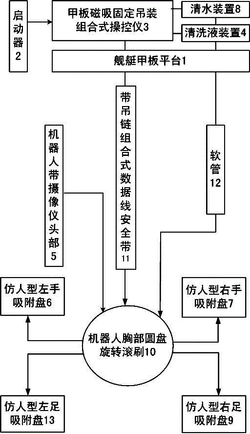 Special naval vessel outer rail vertical hanging type vessel body washing robot for teenager national defense scientific literacy educational training