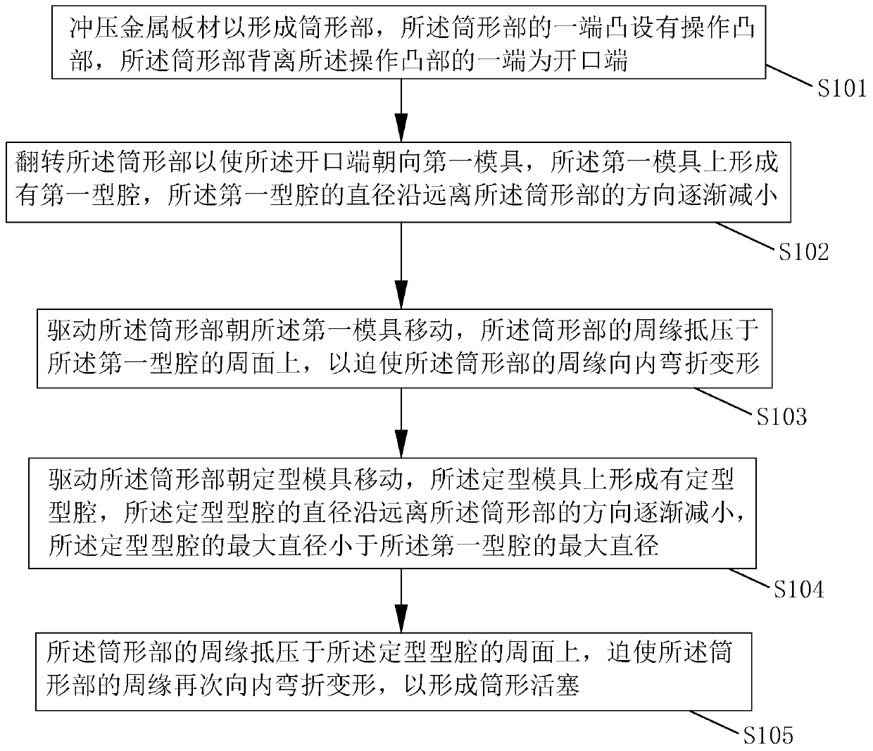 Method for forming piston of rubber air spring