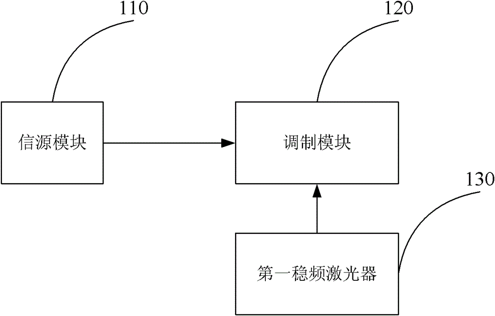 Coherent wireless laser communication system, method and receiver based on frequency-stabilized laser