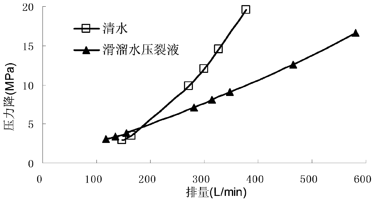 An inverse microemulsion polymer fracturing fluid system that can be applied online