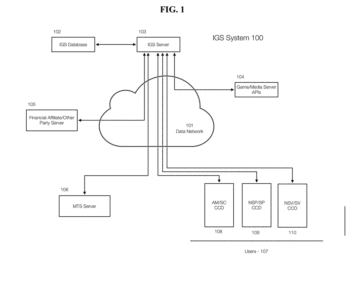 Platform, systems, and methods for interception of data stream triggers