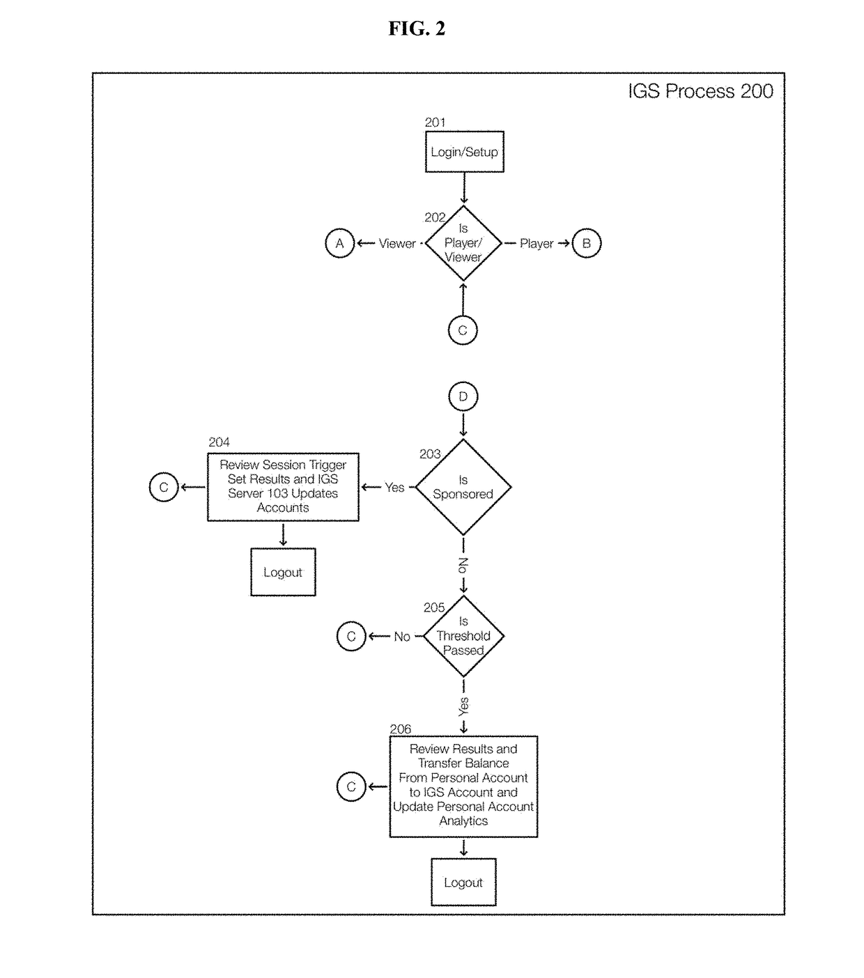 Platform, systems, and methods for interception of data stream triggers