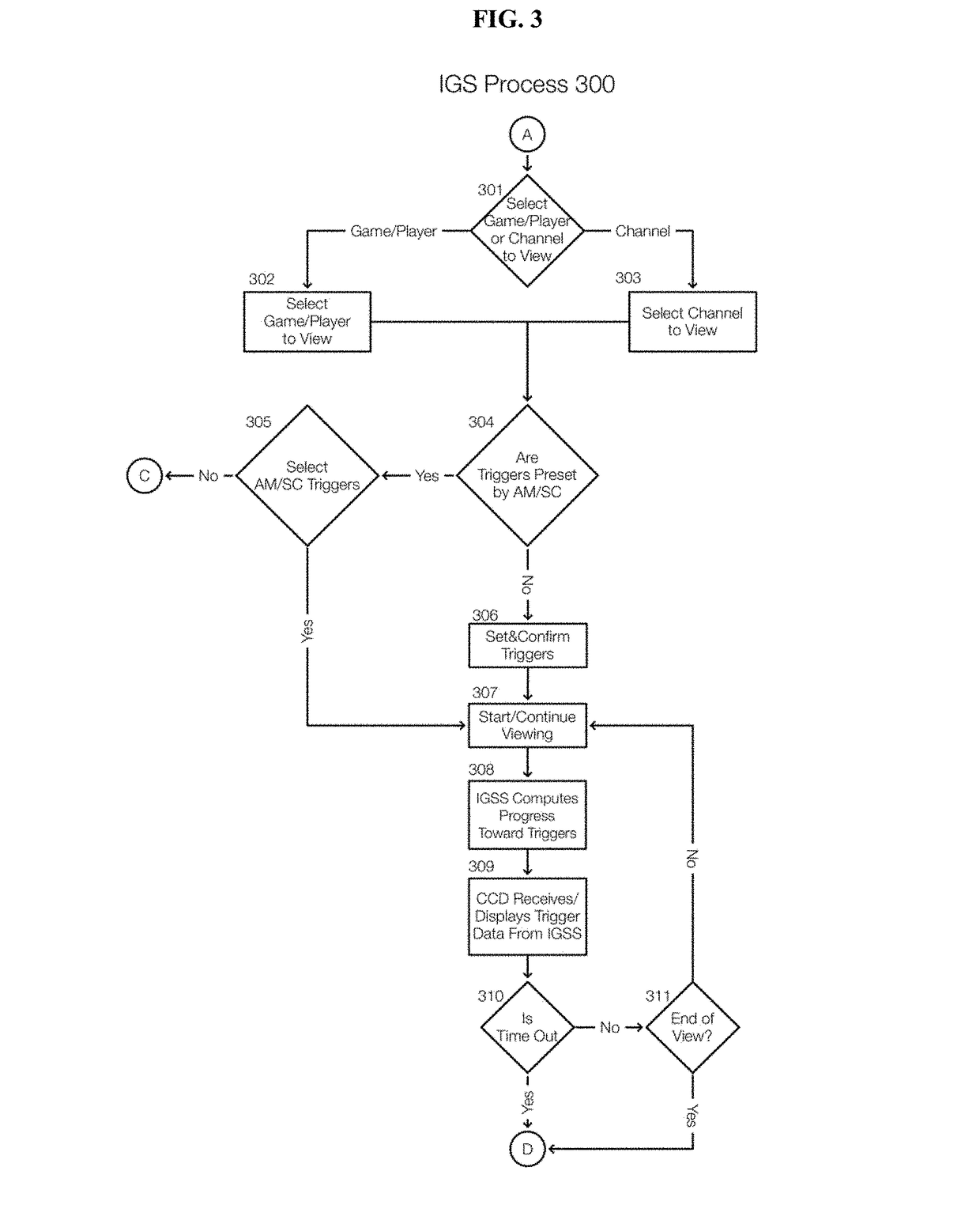 Platform, systems, and methods for interception of data stream triggers