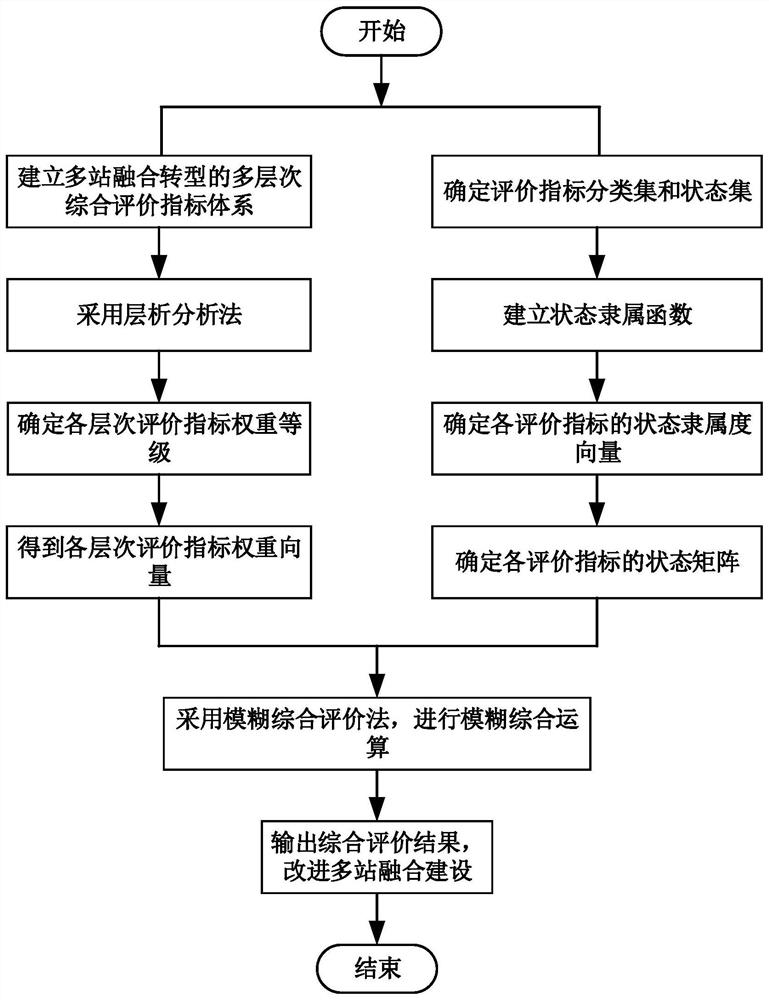 Improved method for multi-station fusion