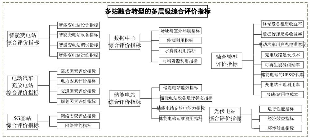 Improved method for multi-station fusion