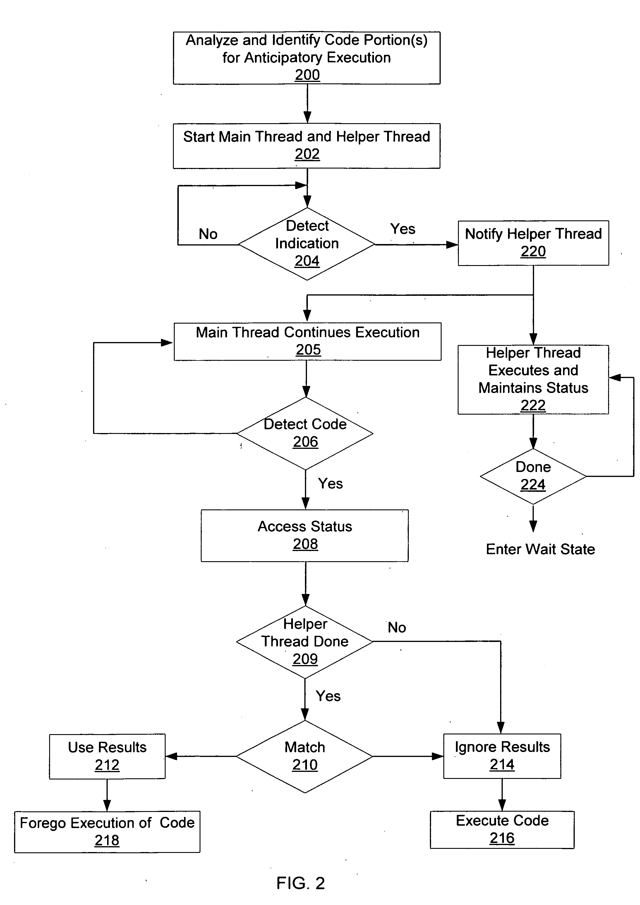 Anticipatory helper thread based code execution