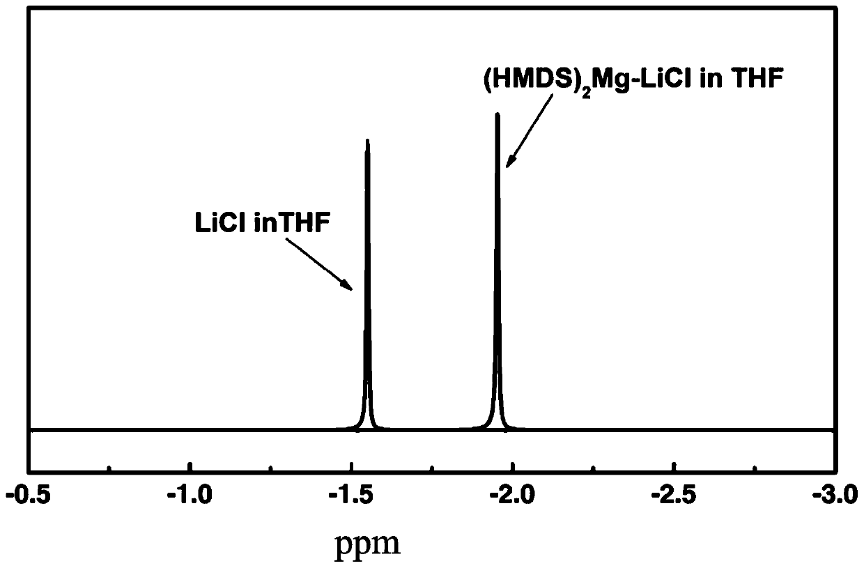 Magnesium battery electrolyte, preparation method of magnesium battery electrolyte, and magnesium battery