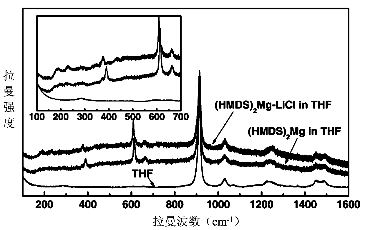 Magnesium battery electrolyte, preparation method of magnesium battery electrolyte, and magnesium battery