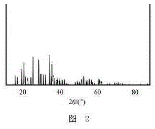 A kind of composite crystal type bismuth iron phosphate lithium battery cathode material and preparation method thereof