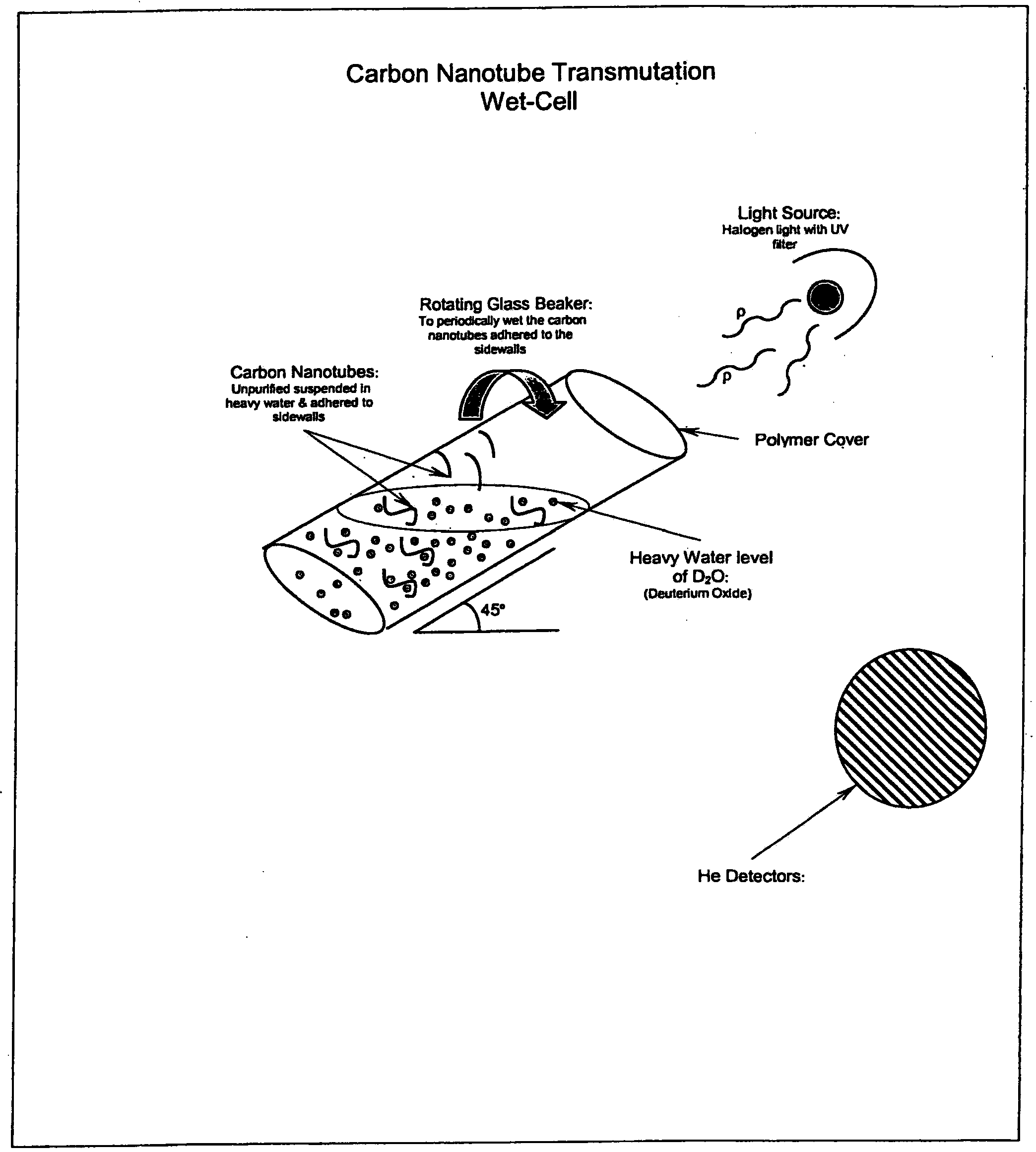 Methods of generating energetic particles using nanotubes and articles thereof