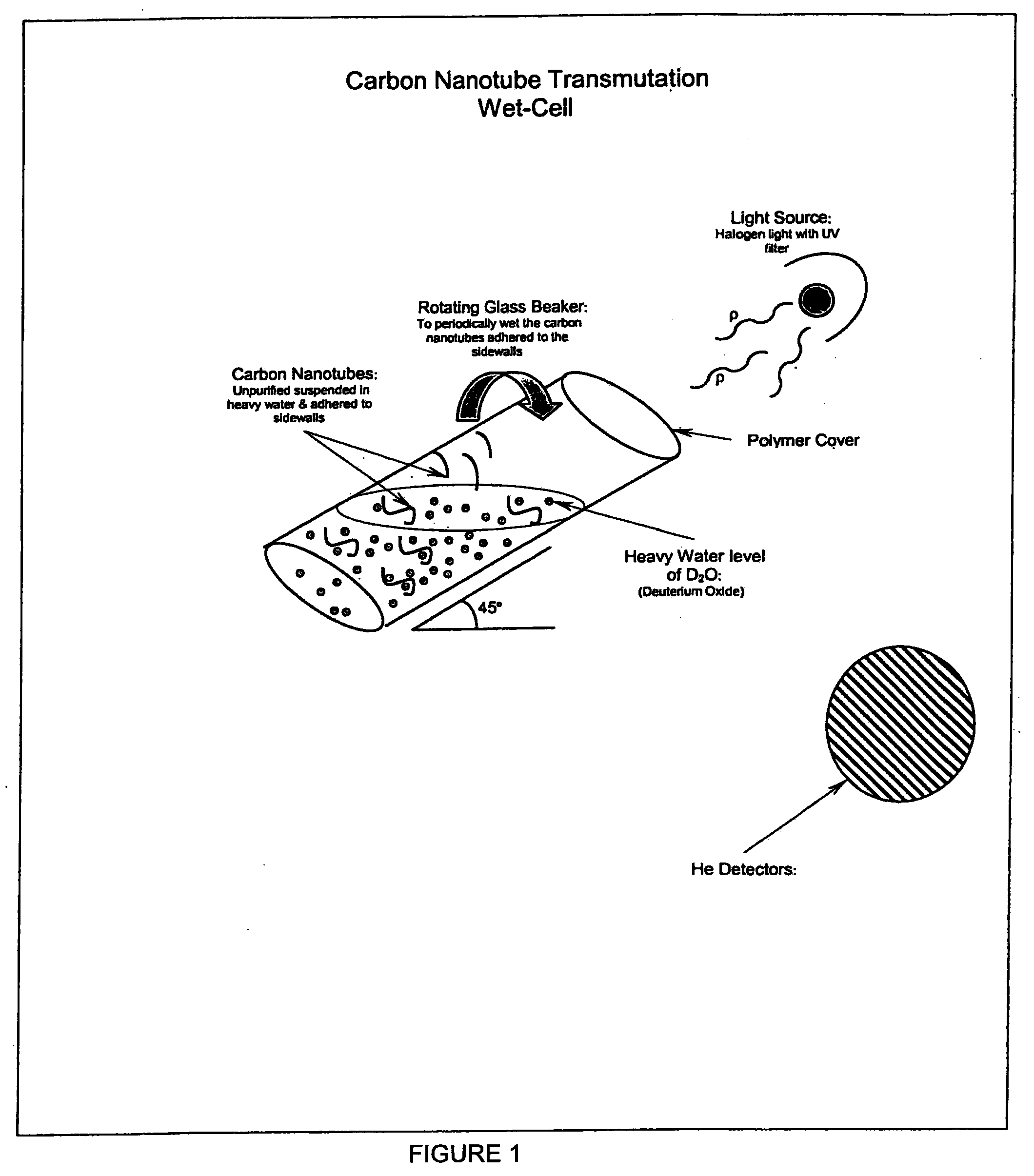 Methods of generating energetic particles using nanotubes and articles thereof