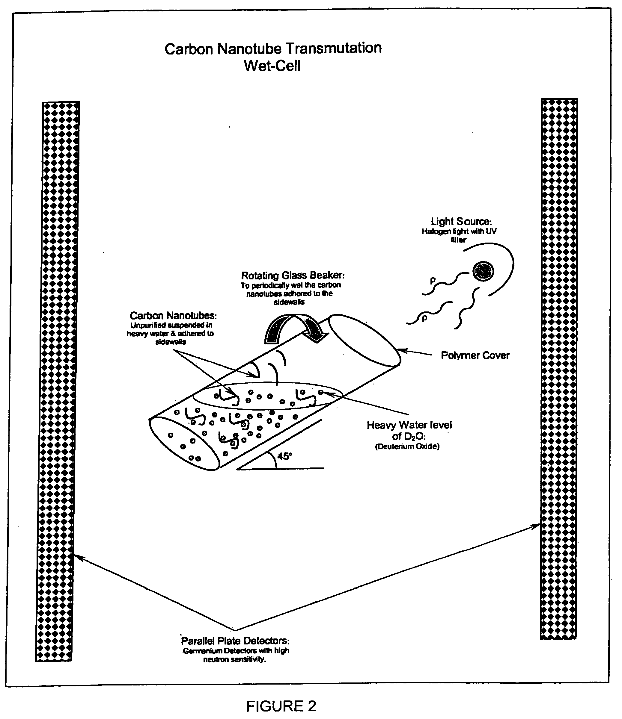 Methods of generating energetic particles using nanotubes and articles thereof