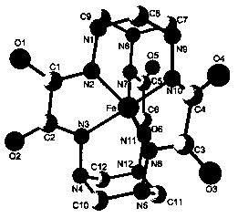 Coordination compound containing tetravalent iron or manganese coordination ions and preparation method and application of coordination compound