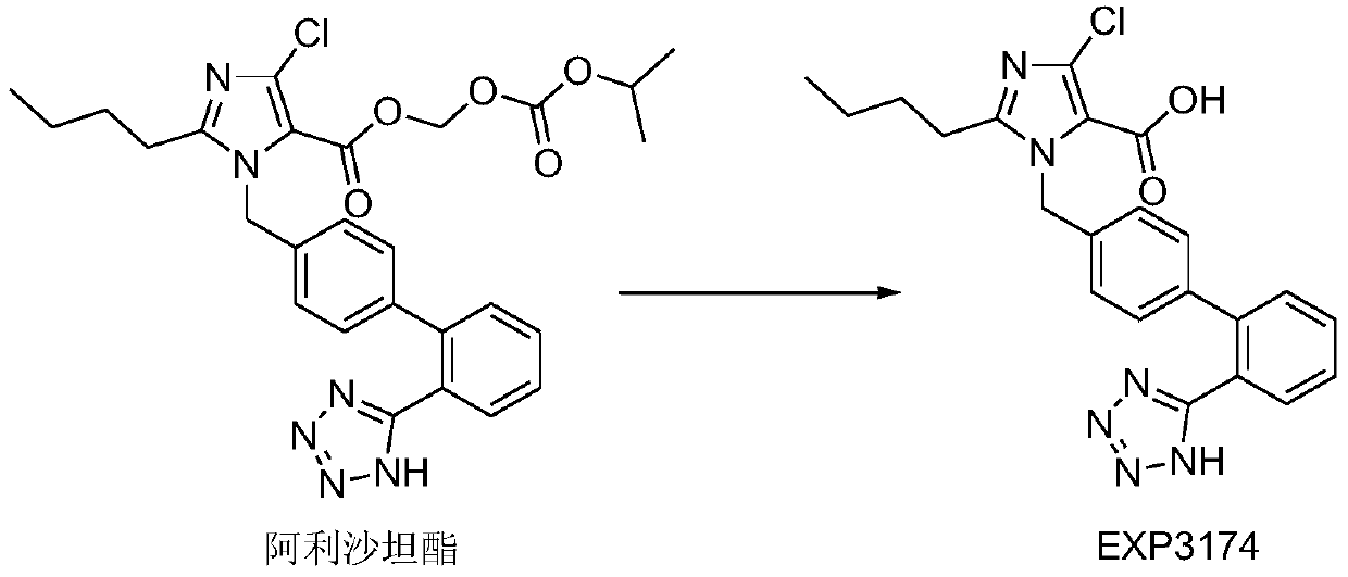 A kind of solid dispersion of alisartan medoxomil and the pharmaceutical composition containing the solid dispersion